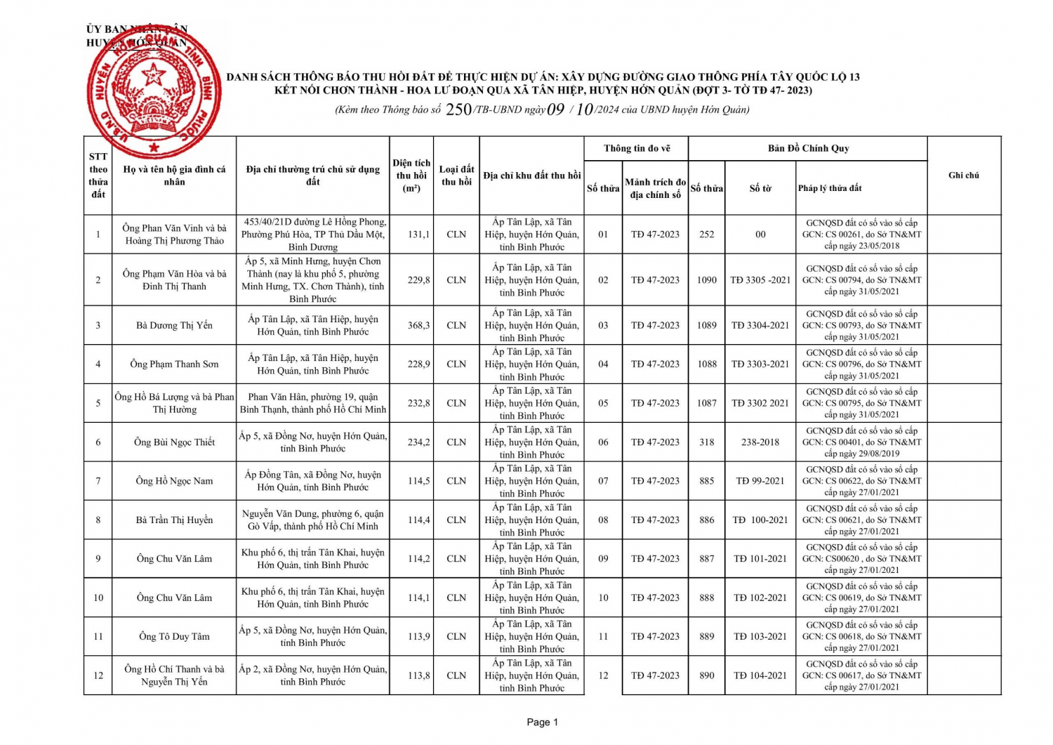 THÔNG BÁO CỦA UBND XÃ TÂN HIỆP